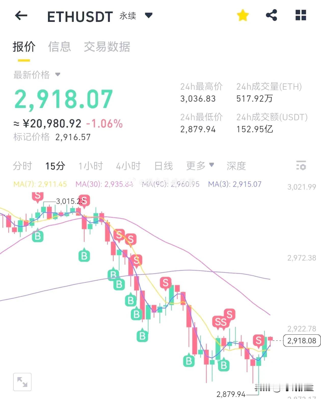 一顿操作猛如虎，一看收益250，太难了！

投资这条路总是如履薄冰，步步为营，每