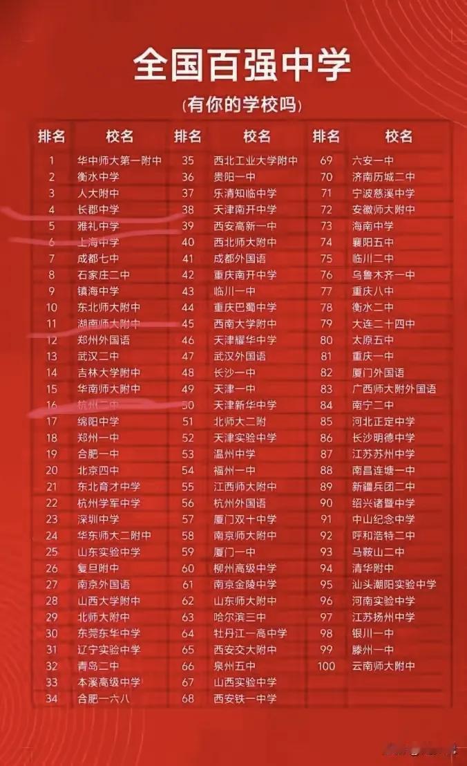 百强中学竟然没有深圳中学？
深圳中学已经是名副其实的广东省第一中学，无论是声望还