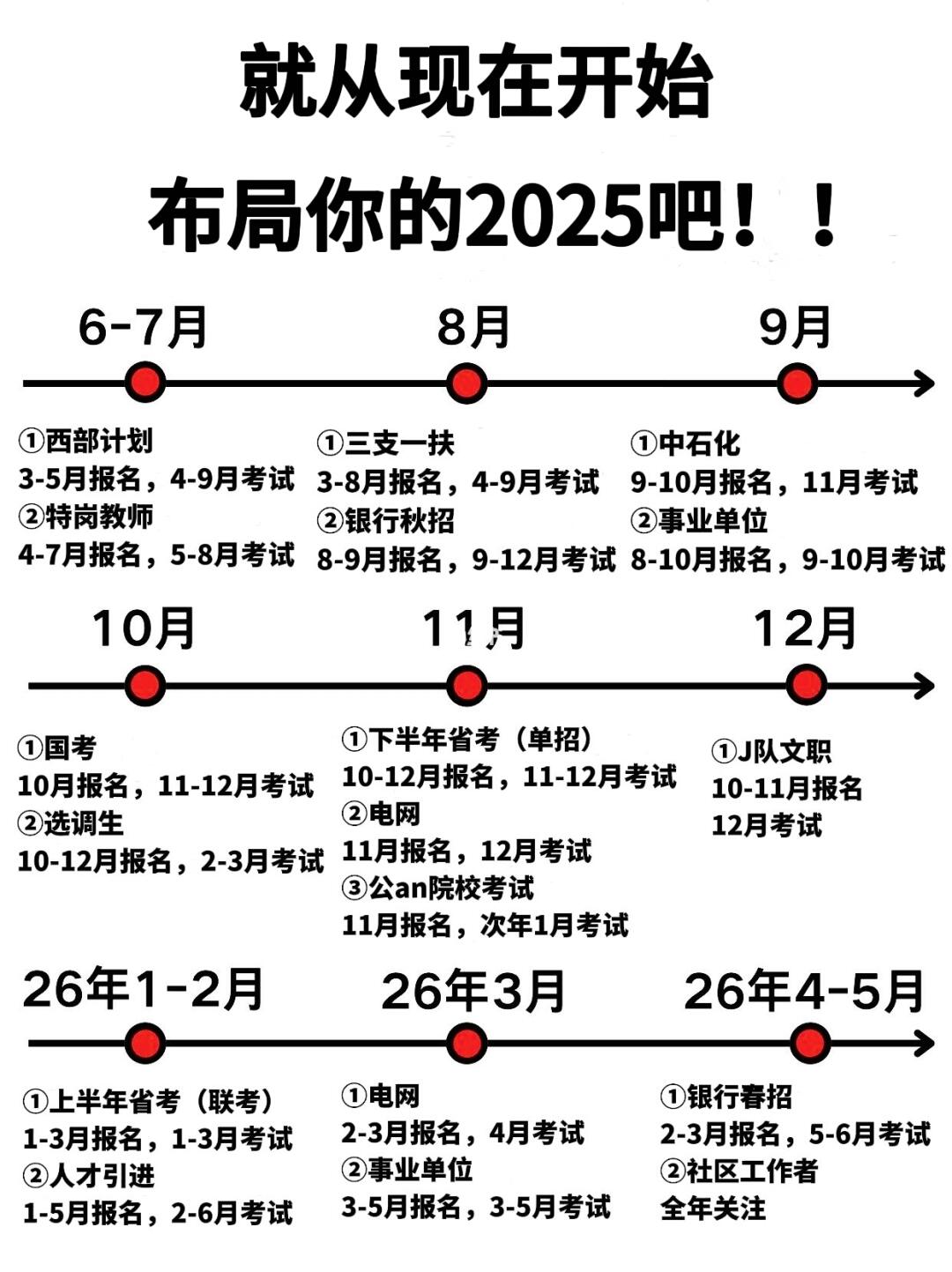 就从现在开始布局你的2025吧！！