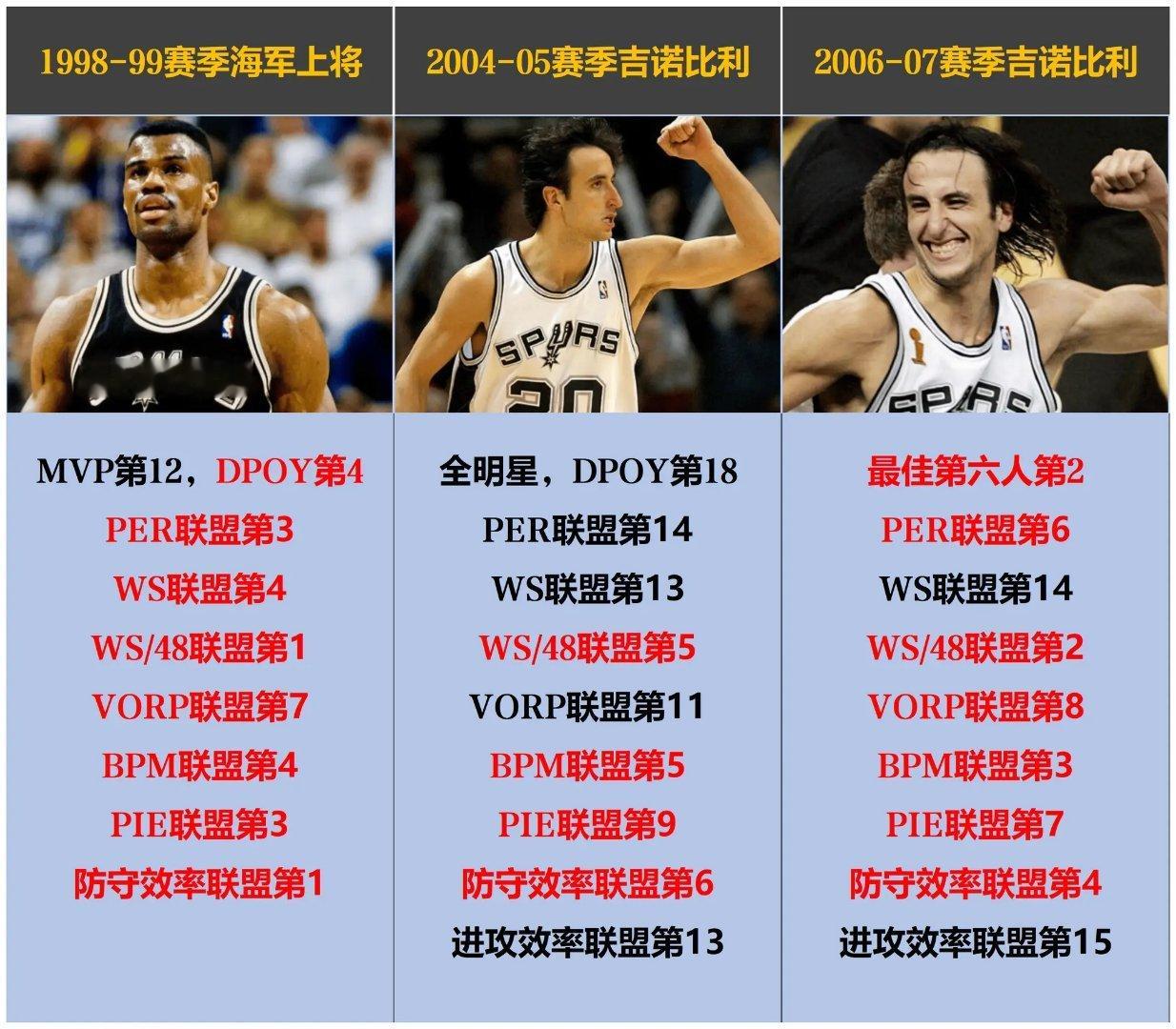 不看不知道，邓肯的队友有多强？ 