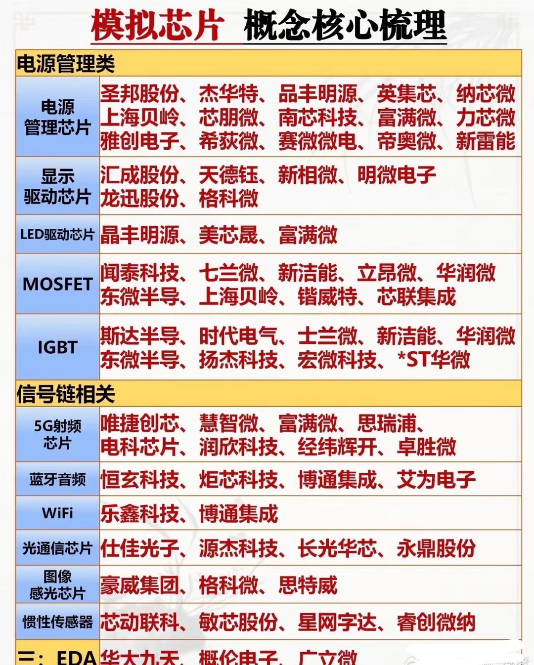 模拟芯片核心梳理: ​​​