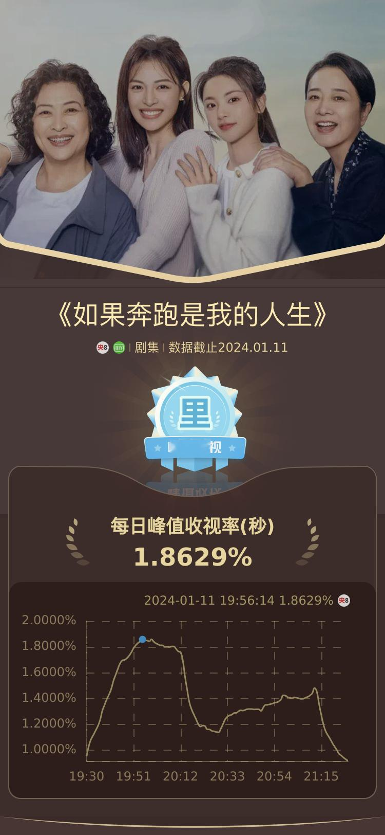#杨超越新戏收视率##钟楚曦侯雯元新剧收视率#《如果奔跑是我的人生》：一部让你泪