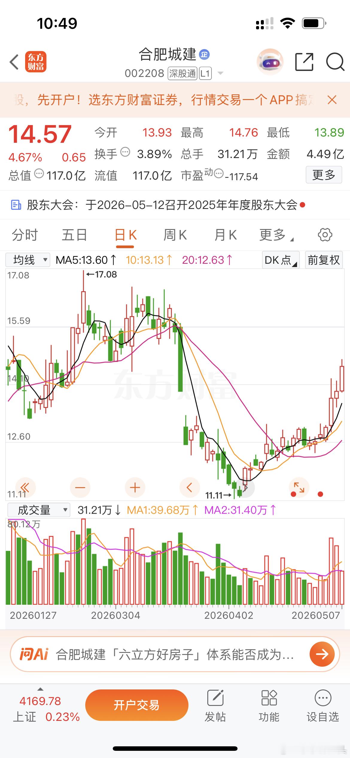 $合肥城建 sz002208$ 兄弟们这一波像不像走主升的趋势了？长鑫存储也快上