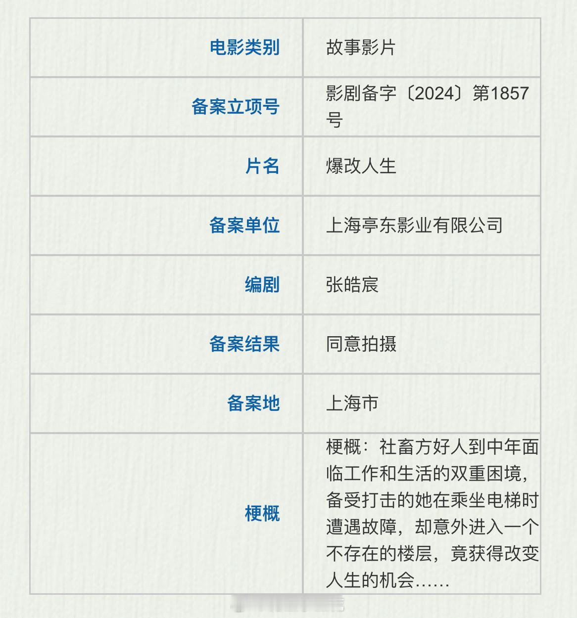 电影《爆改人生》备案出品：亭东影业编剧：张皓宸《念念相忘》梗概：社畜方好人到中年