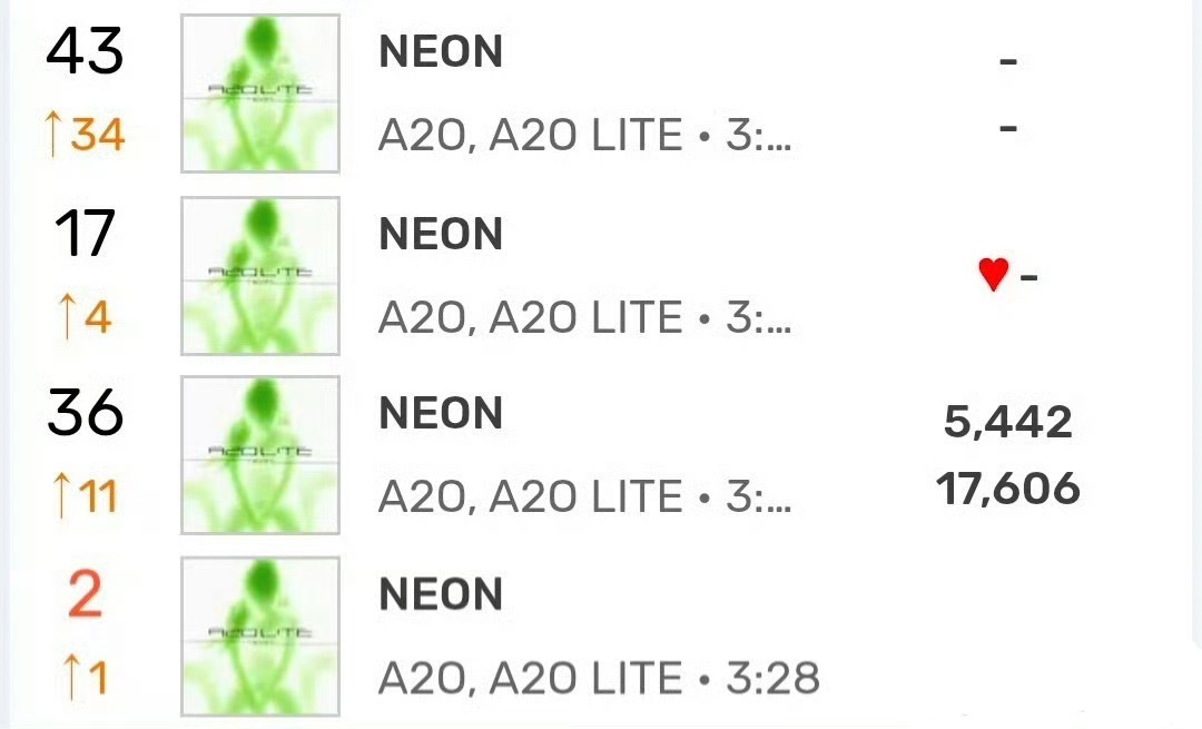 李秀满新女团成绩李秀满新女团实时登顶 恭喜A2O LITE出道曲《NEON》登顶