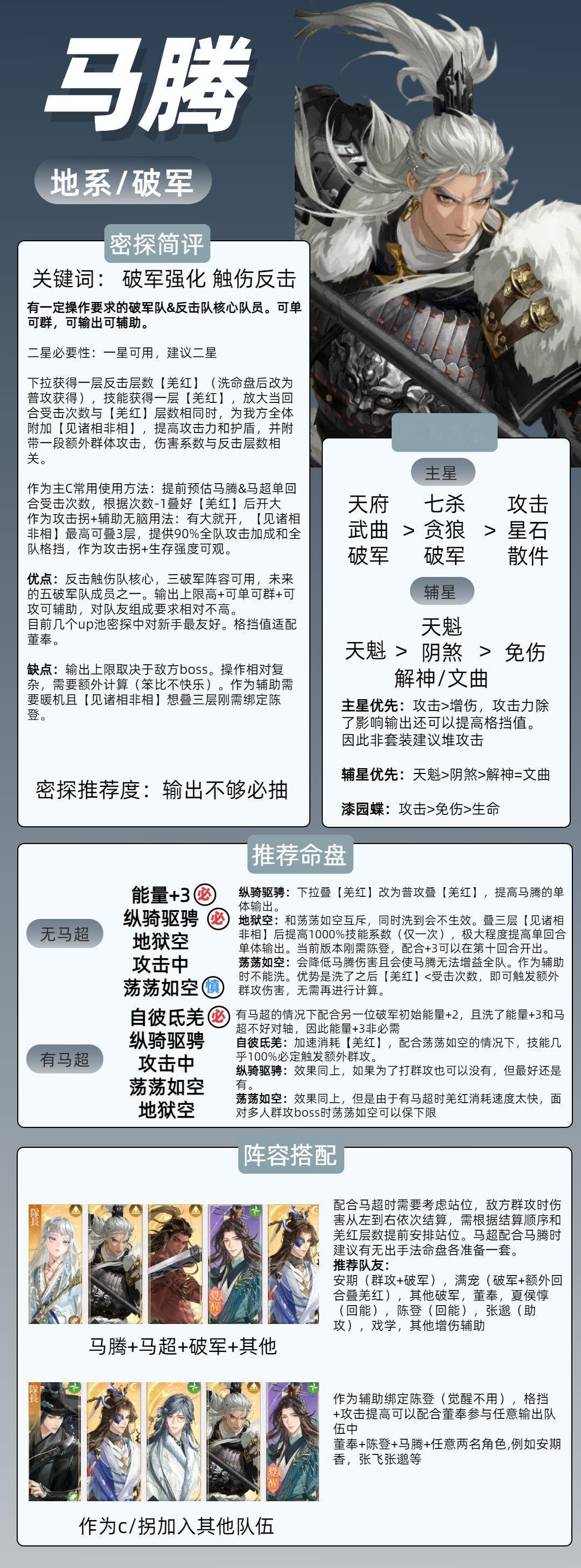代号鸢[超话] 马腾推荐&培养一图流虽然做的很慢（先跪）相对来讲，马腾是目前四个