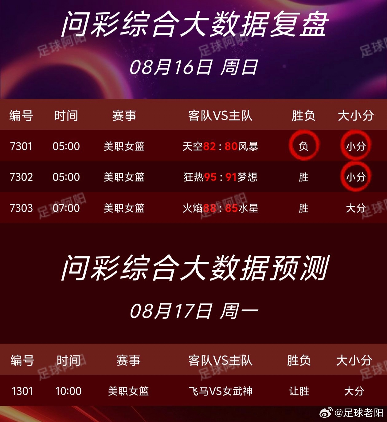 🏀8.16篮球nba个人看法！ 