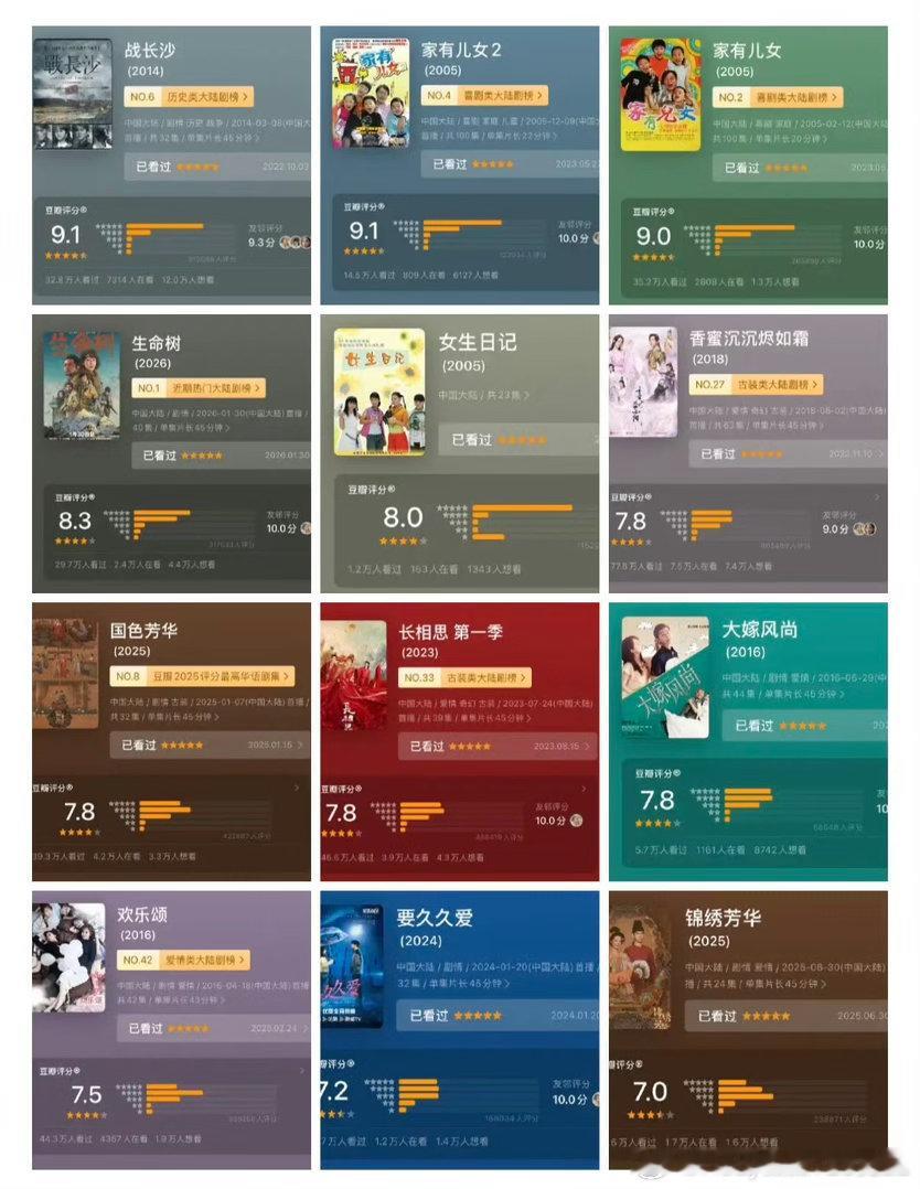 杨紫作品豆瓣分数这么好的成绩谁不喜欢啊，杨紫的作品就是优秀怎么了？好成绩的女孩子