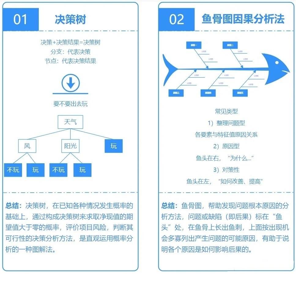 14个管理工具，全部知道的不超过20%
总裁学对课首选世华课