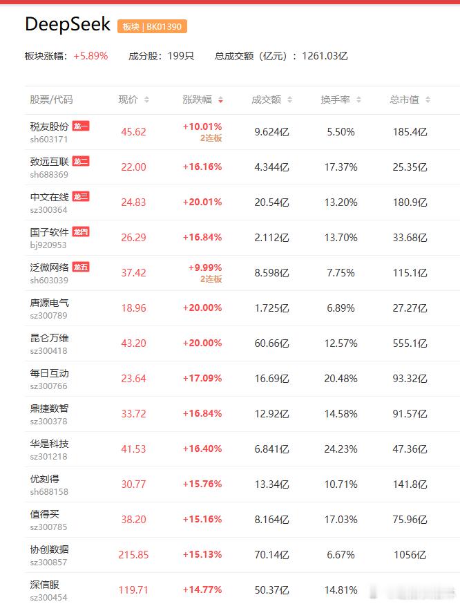 a股 DeepSeek AI应用 【DeepSeek V4-Flash正式版太惊