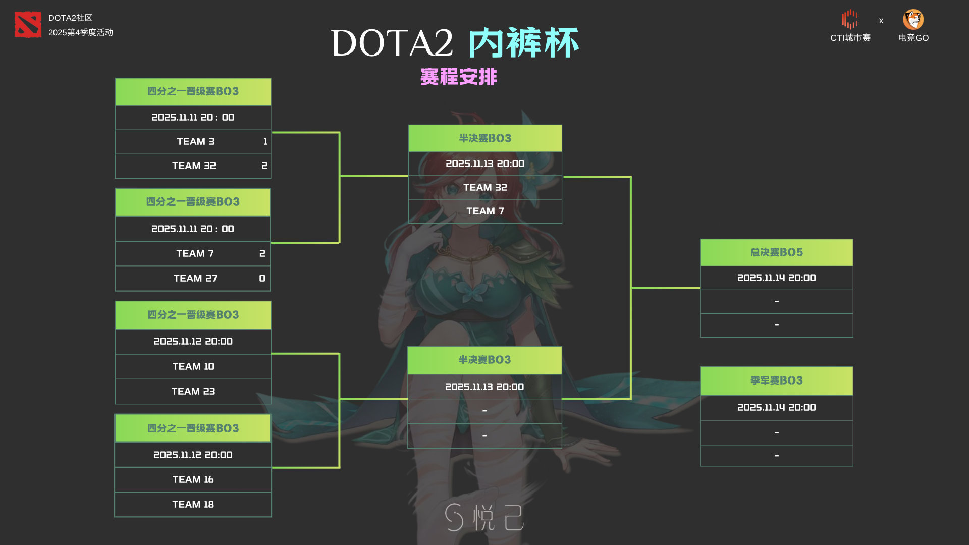 昨晚“内裤杯”淘汰赛8强赛果如下：Team 3 一整节车厢 1：2 Team 3