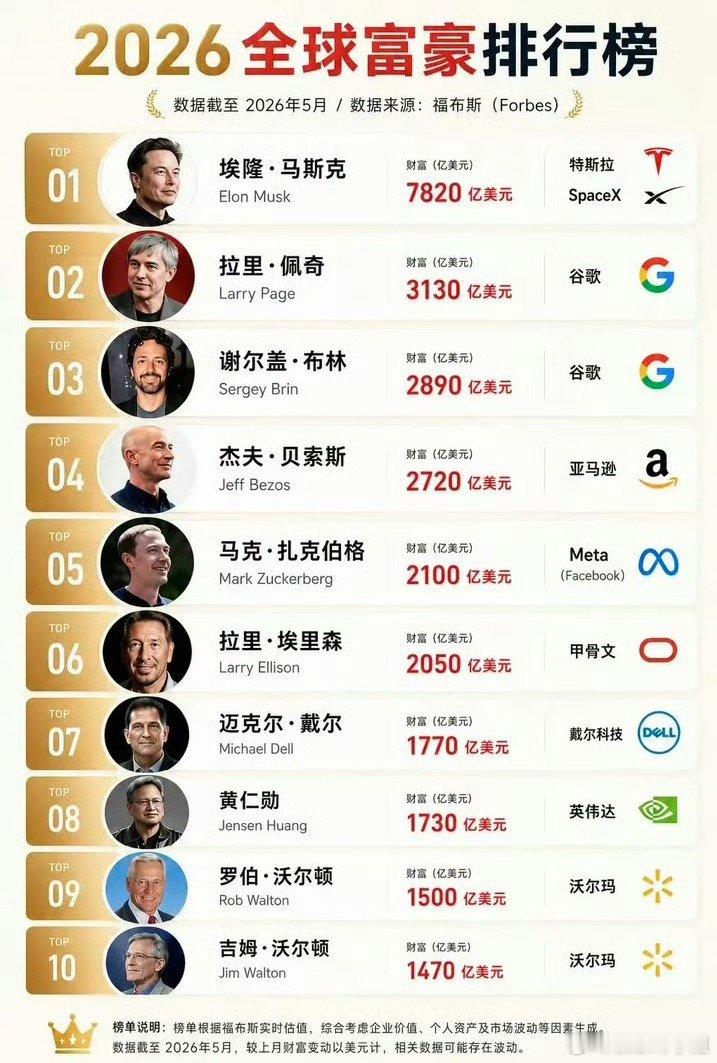 心中藏着一个期许：能与顶尖的企业家深度交流，切身感悟顶层思维与格局。一次交谈或许