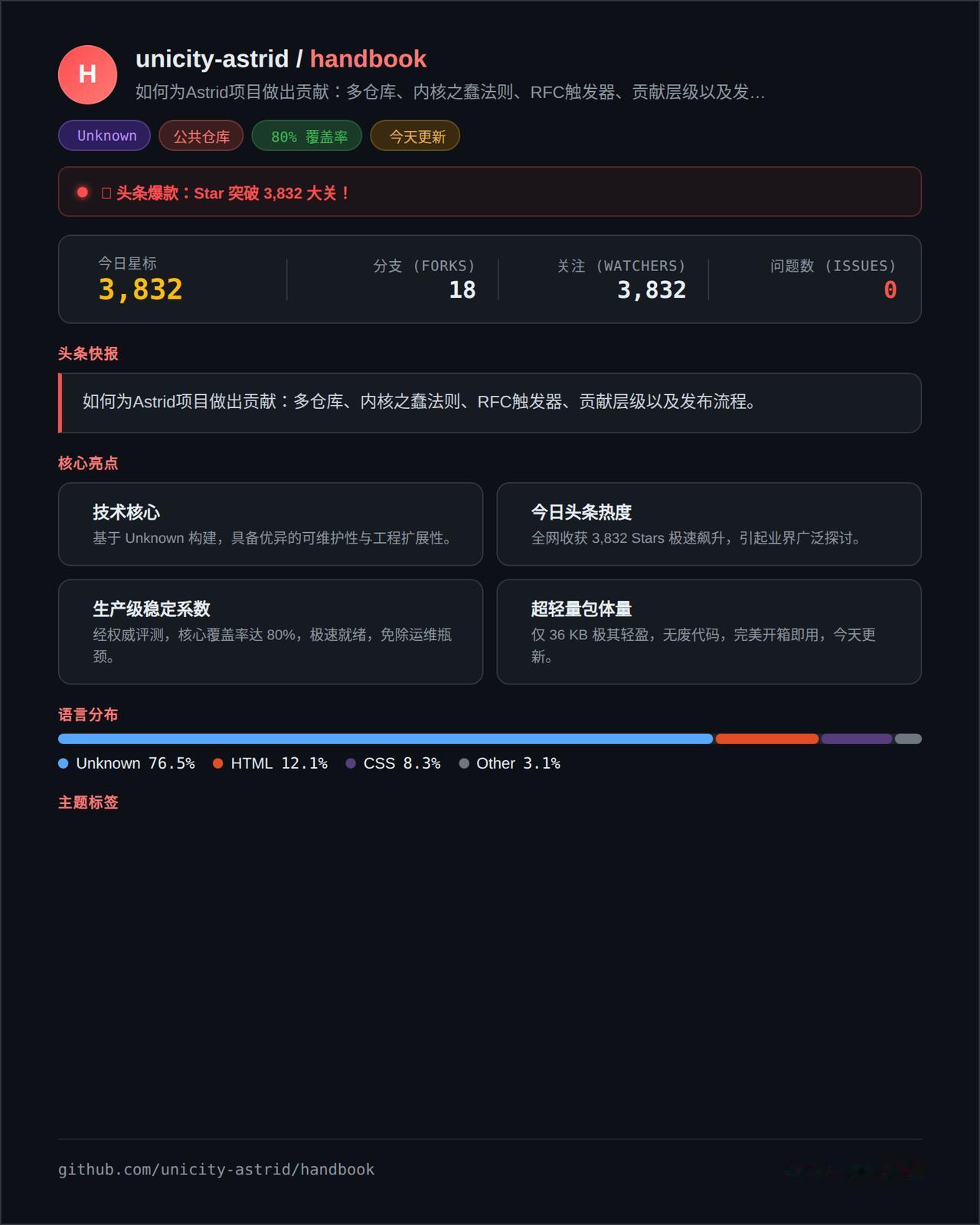 每个开源项目发展到一定阶段，都会面临同一个噩梦：多仓库怎么管？贡献者怎么分级？R