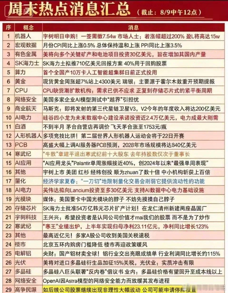 周末消息面炸锅！多重利好来袭！科技主线全面霸屏，AI应用落地、算力爆发、人形机器