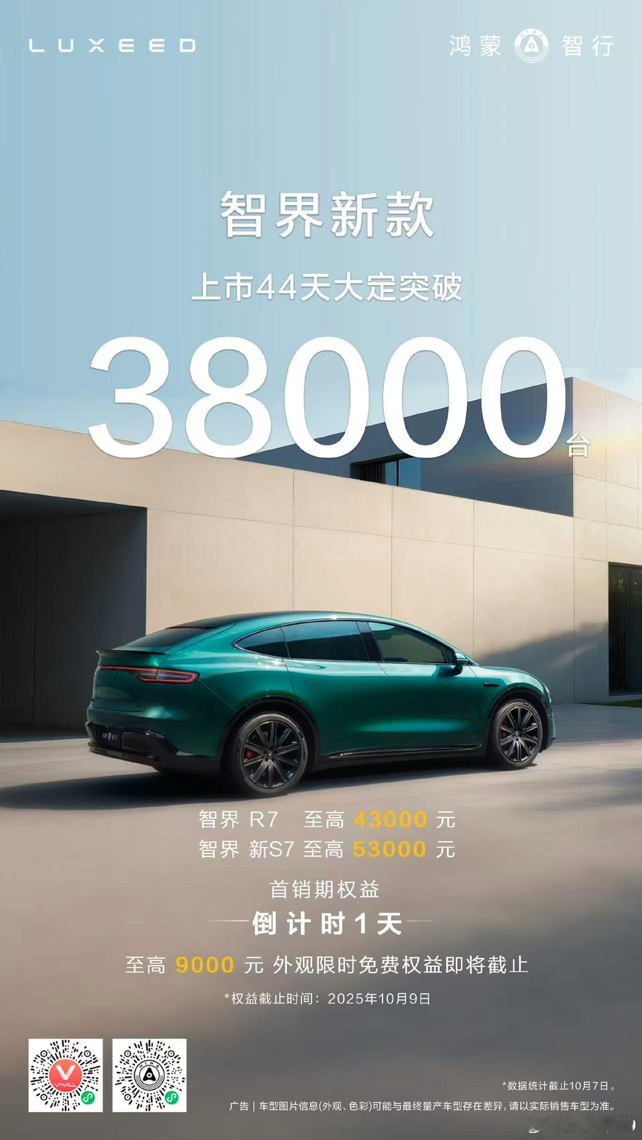 问界M7定价明确后，最大的受益者就是智界R7接下来就是全力冲交付了 ​​​