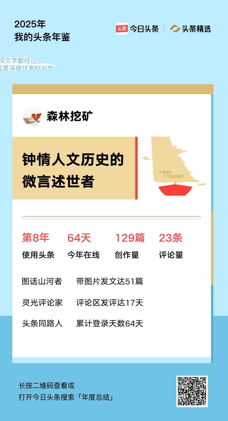 重磅上线！我的年度鉴定结果是“钟情人文历史的微言述世者”，你的结果又是什么？快来