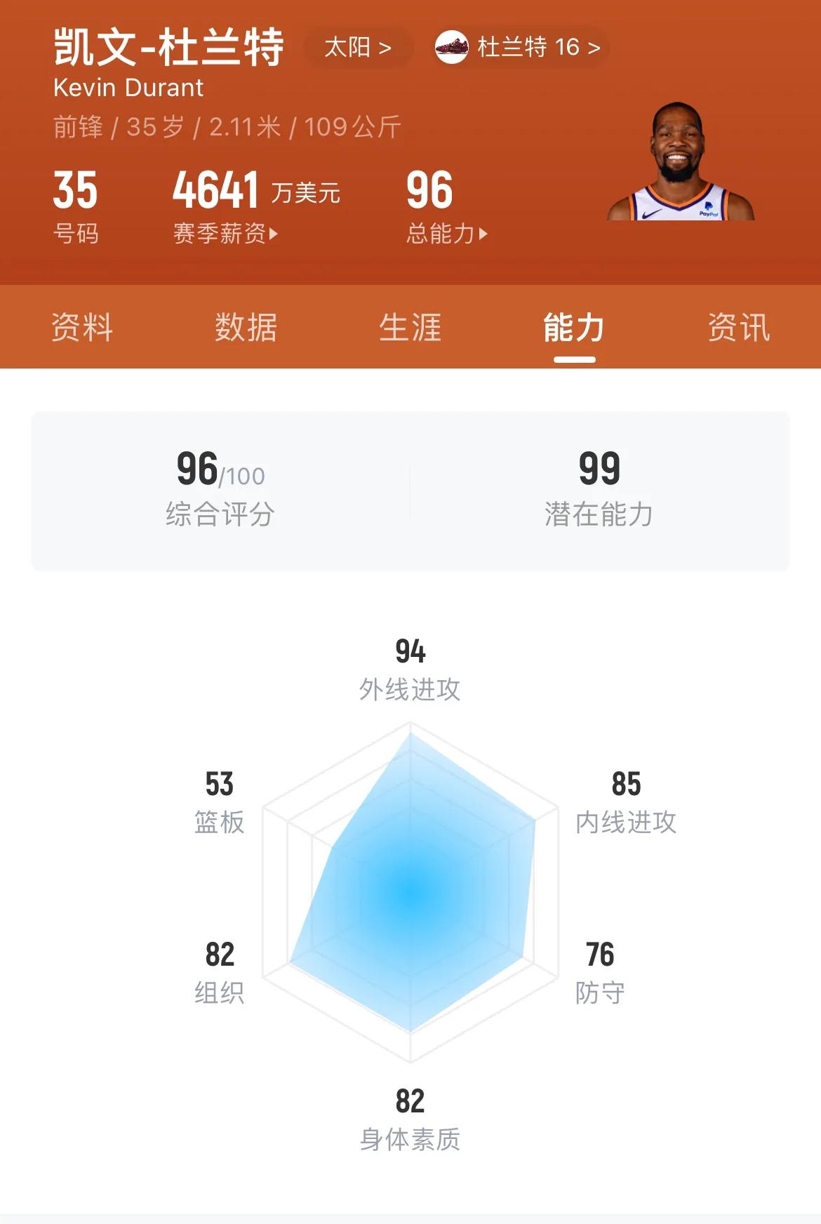 NBA各个球队本赛季发挥最好球员防守评分排名：

1.伦纳德——88
2.阿德托