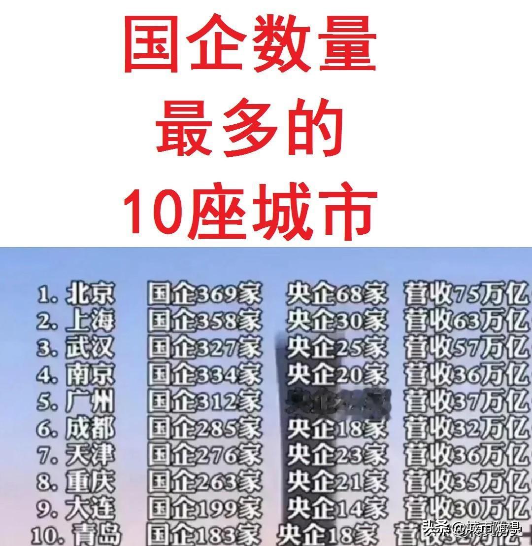 北京：国企369家（慢慢往雄安转移）；
上海：国企358家（世界贸易中心）；
广
