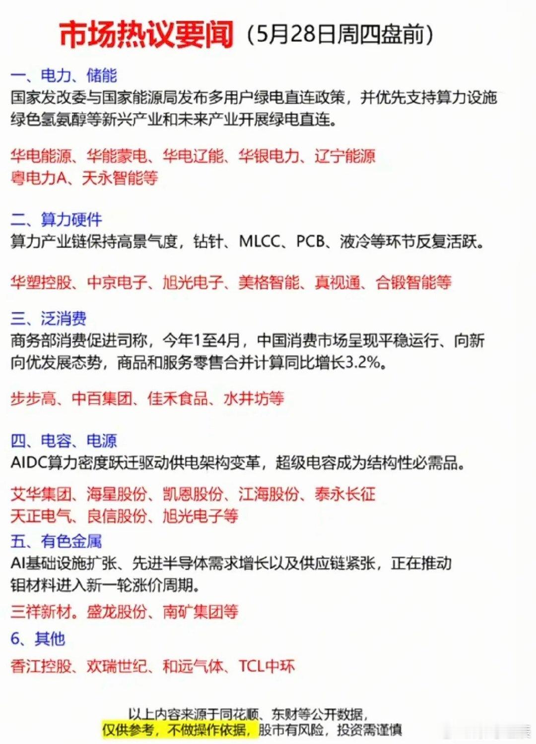 5.28周四  财经热点+要闻汇总！1.电力+储能2.算力硬件3.大消费（白酒，