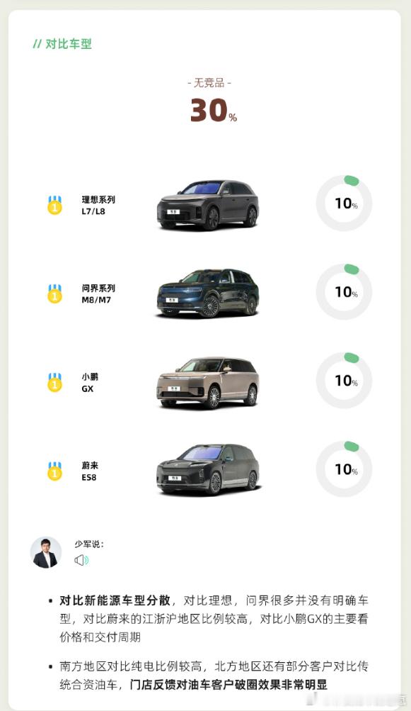 有时候也有点看不懂，小米澎程 和极氪9x 价格差这么多去对比的意义是什么？少军这