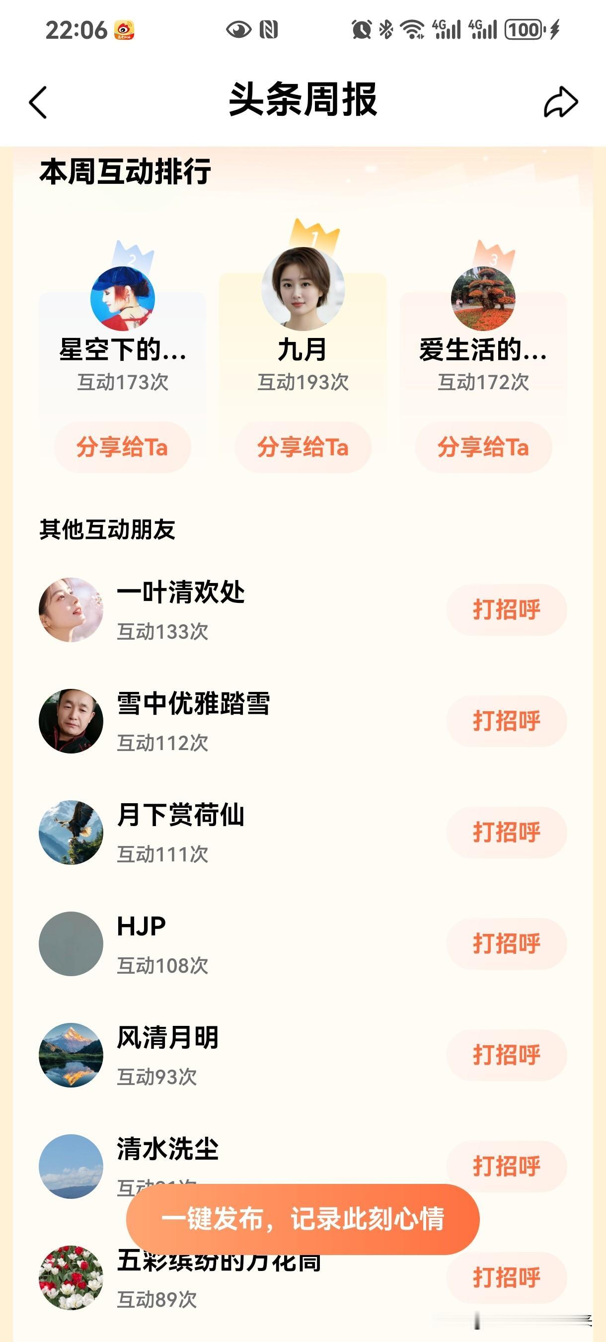 人生感悟（123）：万分感谢持续支持我的友友们！

每到周二下午，我都期盼着头条