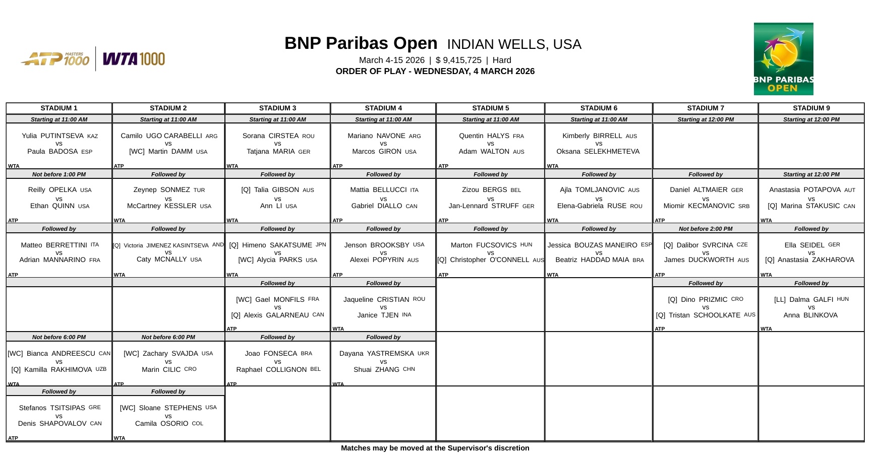 WTA1000印第安维尔斯站首日赛程📅上半区首轮比赛开打，张帅对阵雅斯特雷姆斯