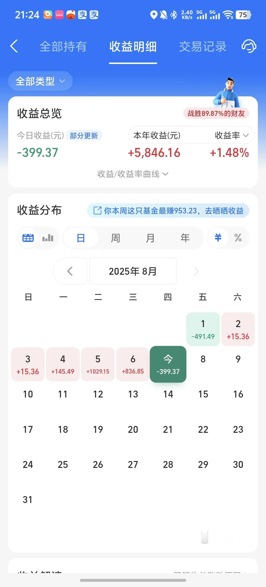 今天收益更新了，结束了三天的大涨，今天吃了一碗小面，亏损0.48%。今天市场行情
