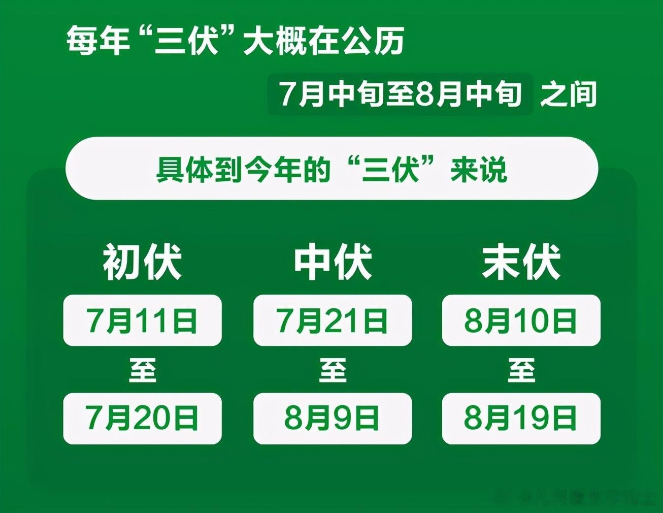 俗话说：“冷在三九，热在三伏。”三伏天被认为是一年中最炎热、闷热的时期。2023