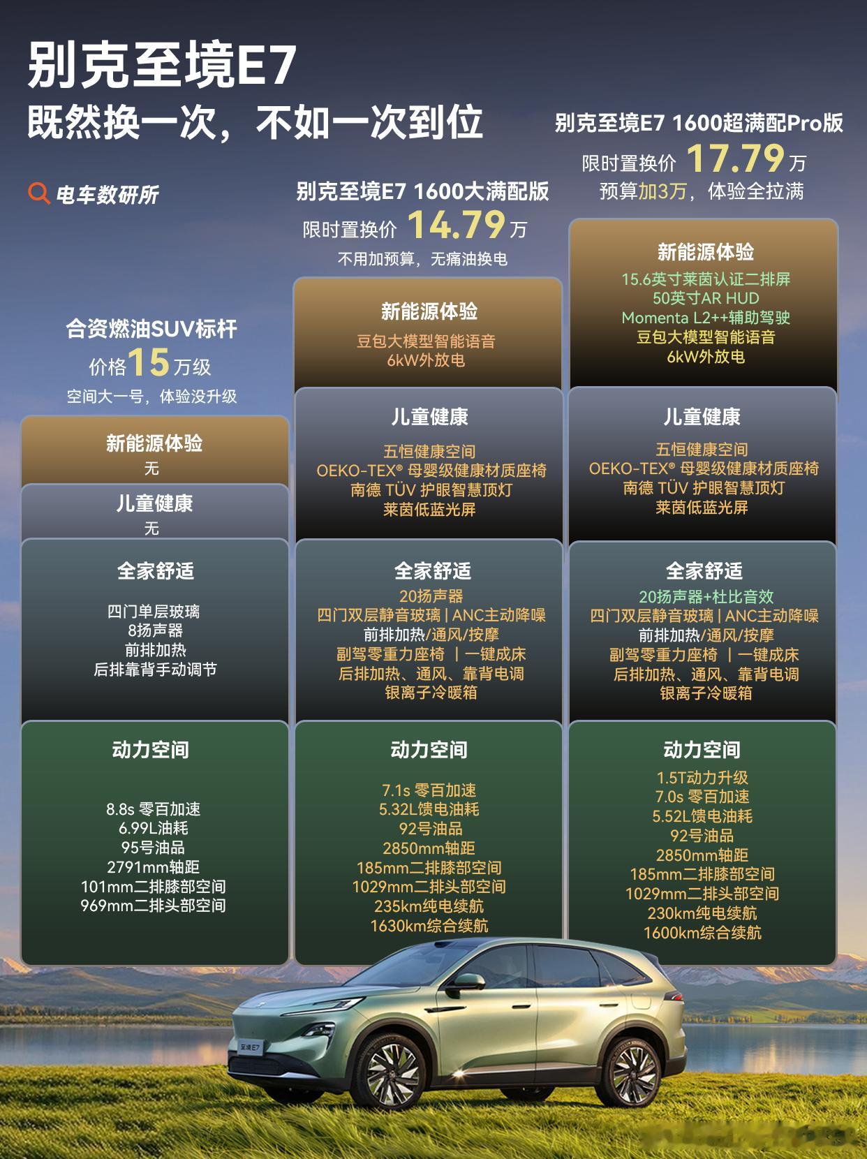 紧凑型油车换购，下一台车怎么选？开了几年A级油车，再换第二台车的时候，大家的需求
