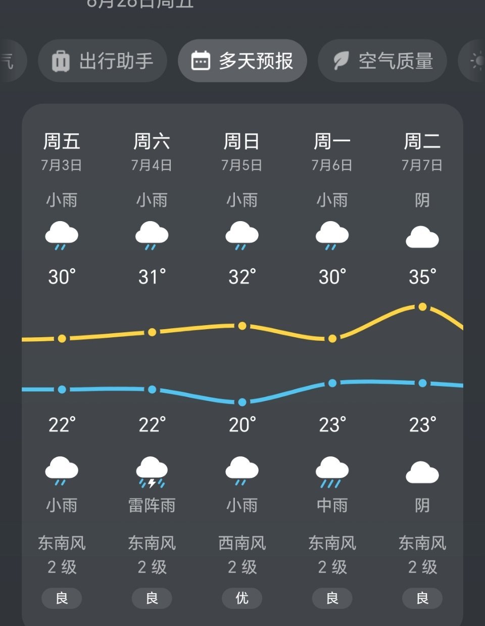 朝朝翻阅气象辞，尽言连日雨连绵。前旬预判今时气候，笔下光景全然相仿，纸上霖雨千重