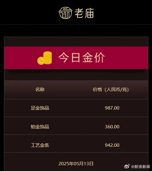 【金饰2天下跌32元每克】据财联社 受国际金价跳水影响，13日国内多家金店足金饰