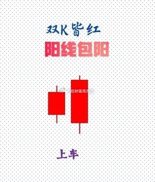 多空博弈反包与吞没的7种K线结构，能快速搞主力资金懂进出的信号，值得收藏！第1种