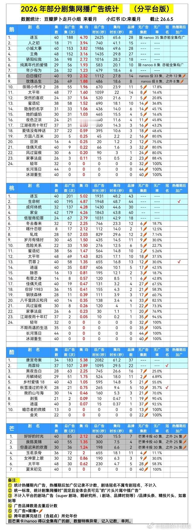 2026满广剧集，🐧7部，🥝5部，👖2部 