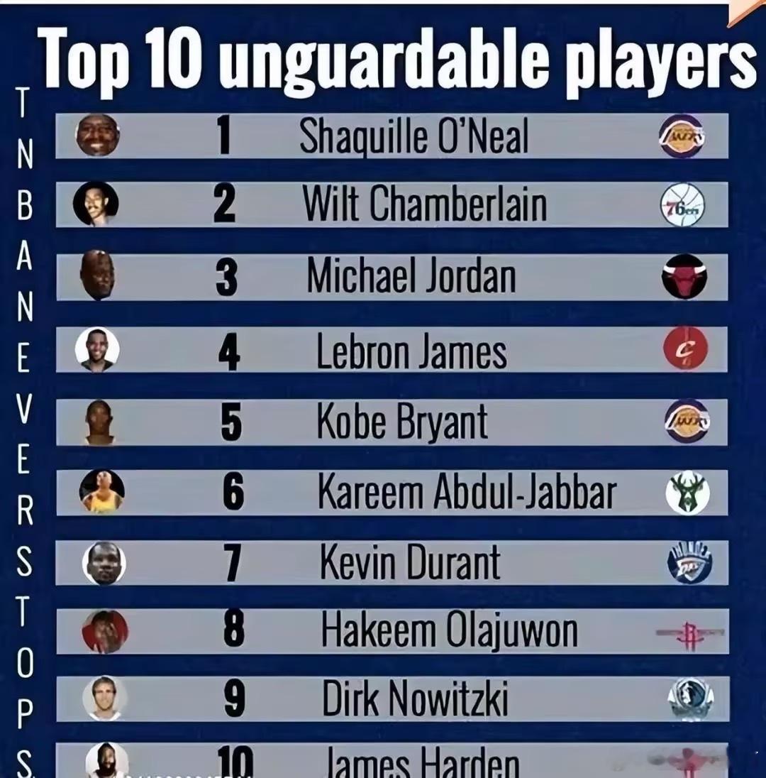 美媒评NBA最难防守球员Top10 