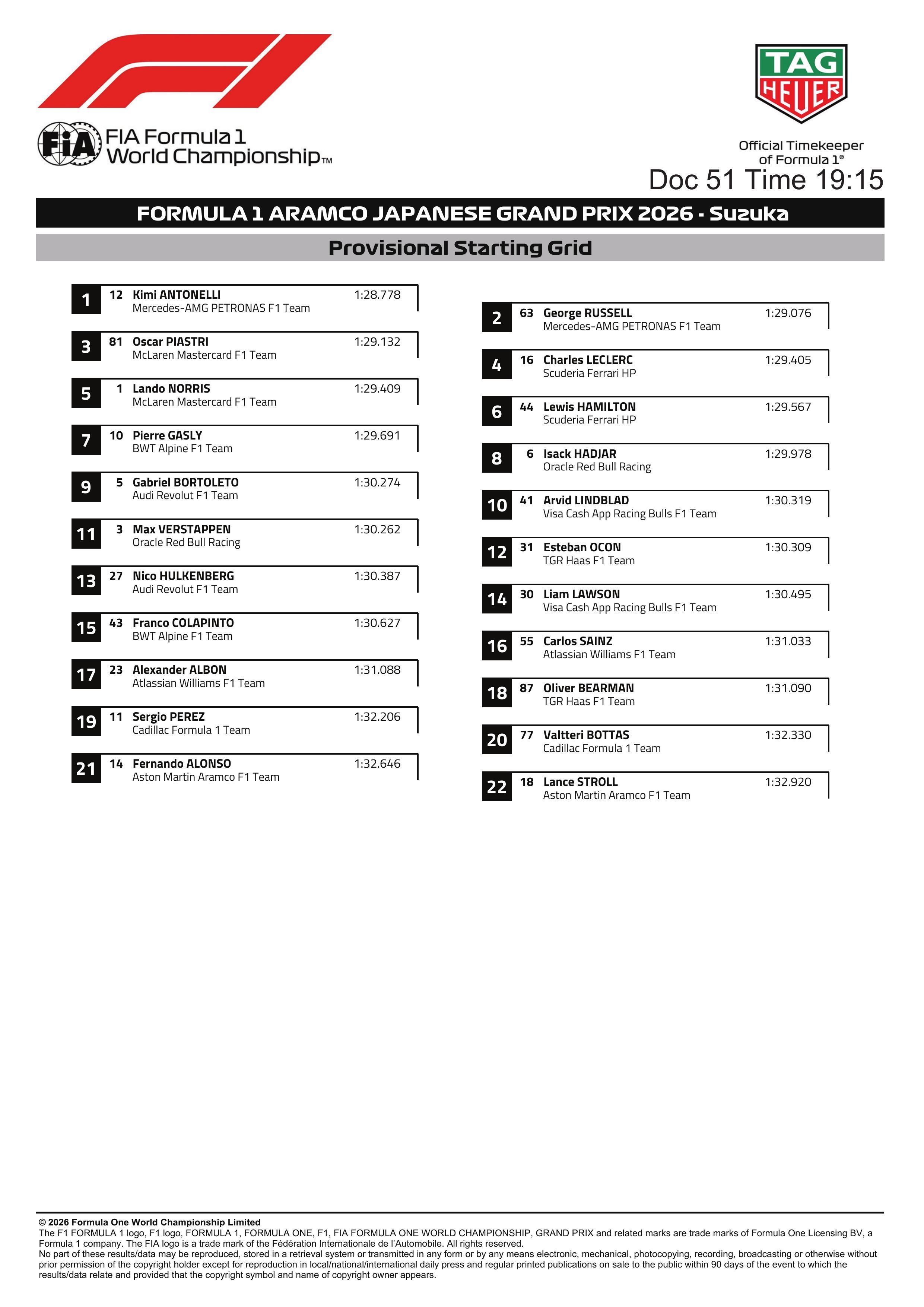日本大奖赛正赛初版发车顺位F12026F1日本大奖赛