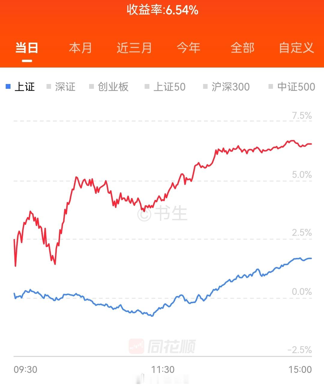 打起精神！加油💪 