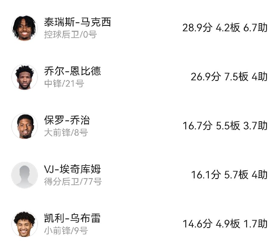 76人虽然这赛季夺冠希望不大
但是作为搅局者估计也够东部球队忌惮的
大帝恩比德应