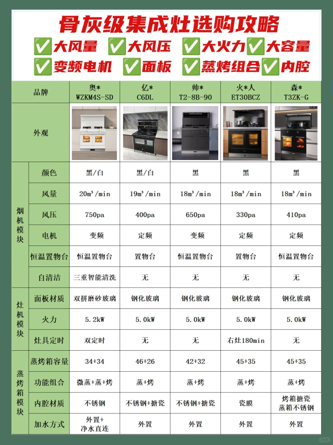 2024年集成灶选购攻略，告别挑花眼