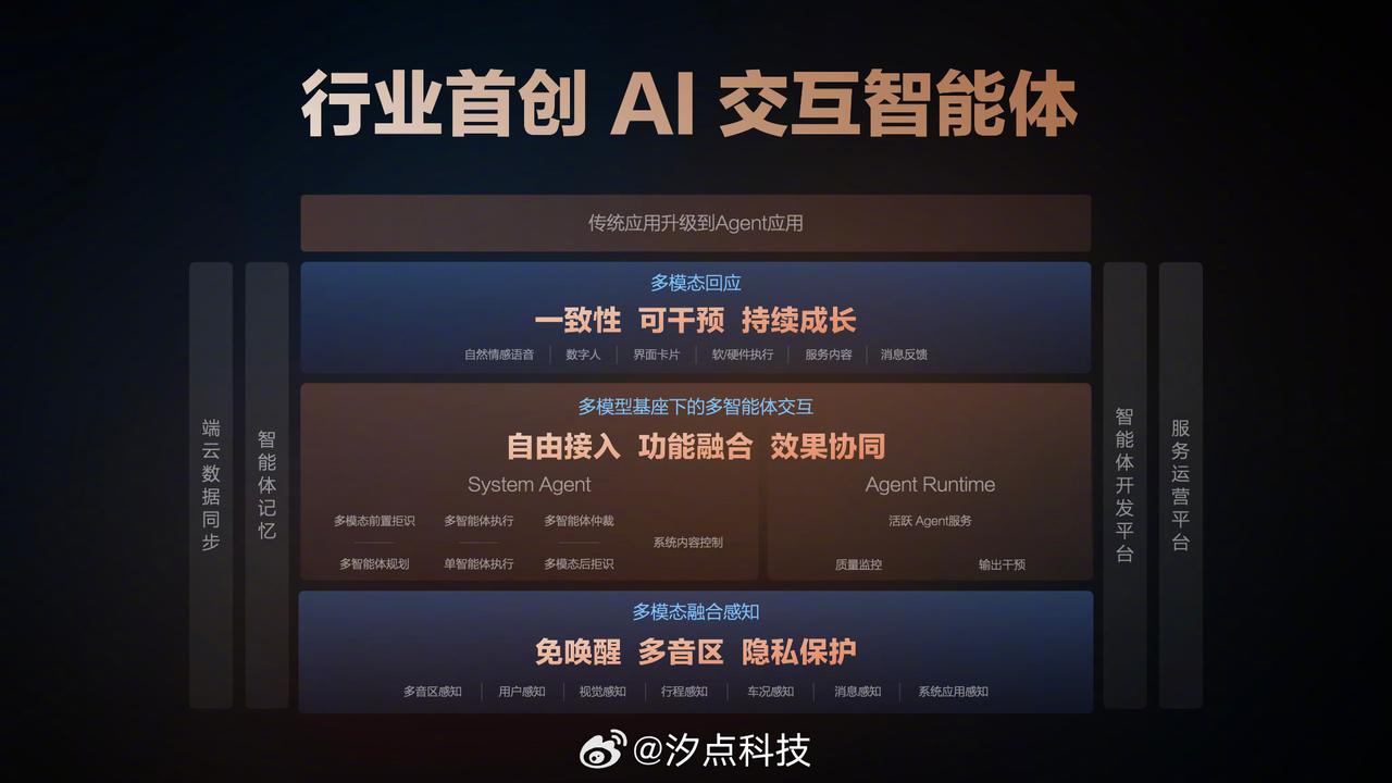 有机会一定抢先体验一下智己L7的IM AIOS智能座舱，一定非常惊艳了。开车动动