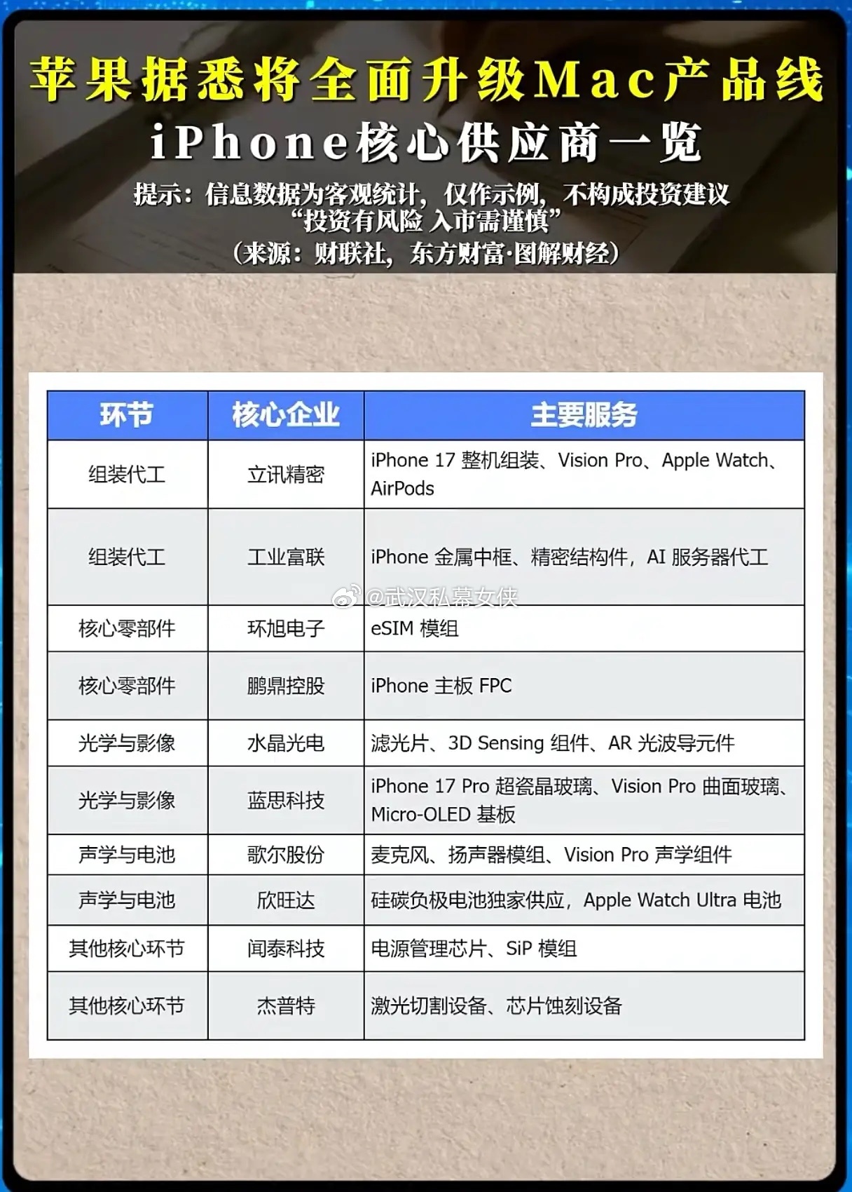 苹果全面升级Mac产品线，果链能否迎来新一轮行情？市场传出苹果计划全面升级Mac