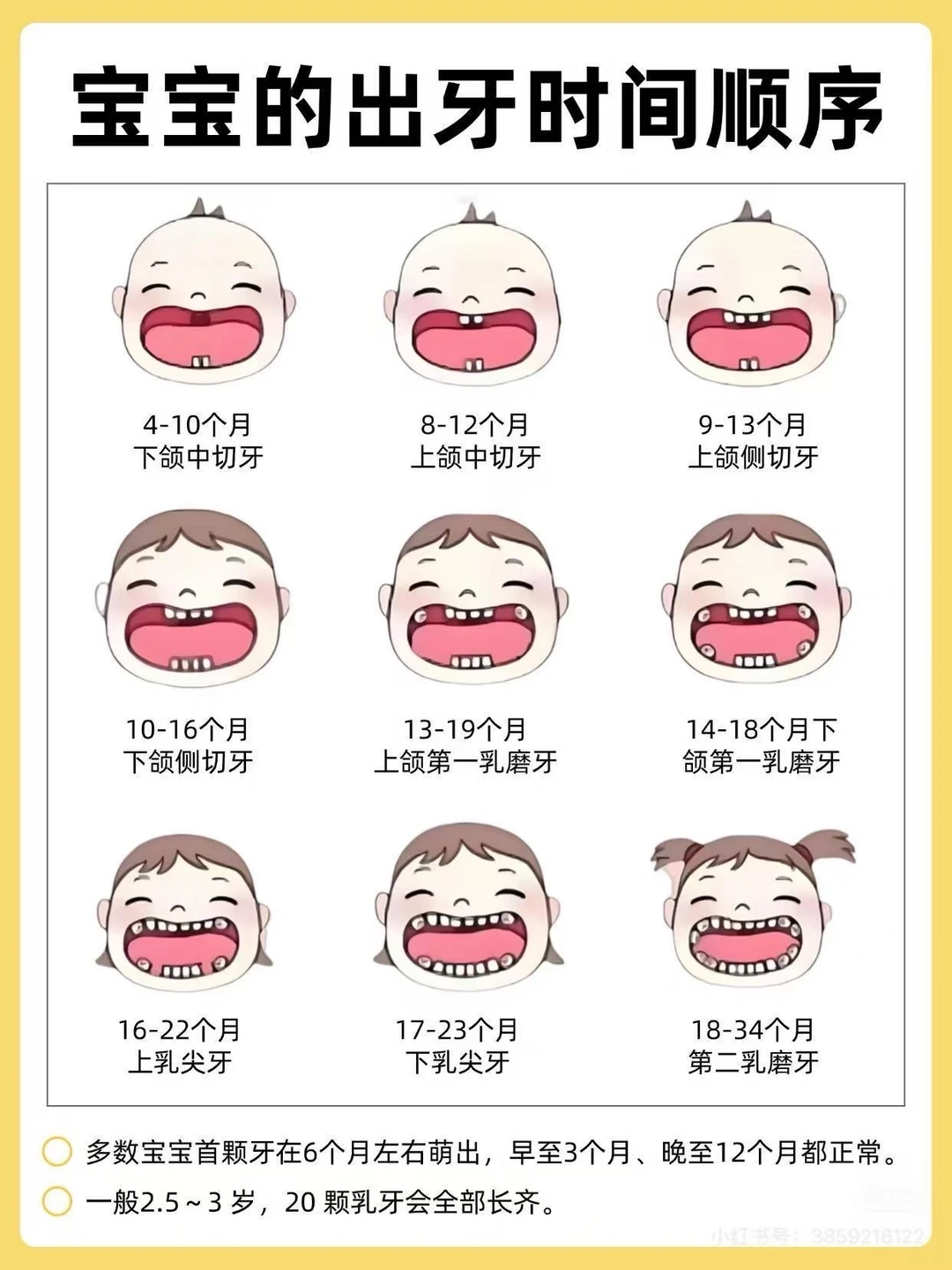 0-3岁乳牙护理指南，避开伤娃护牙方式