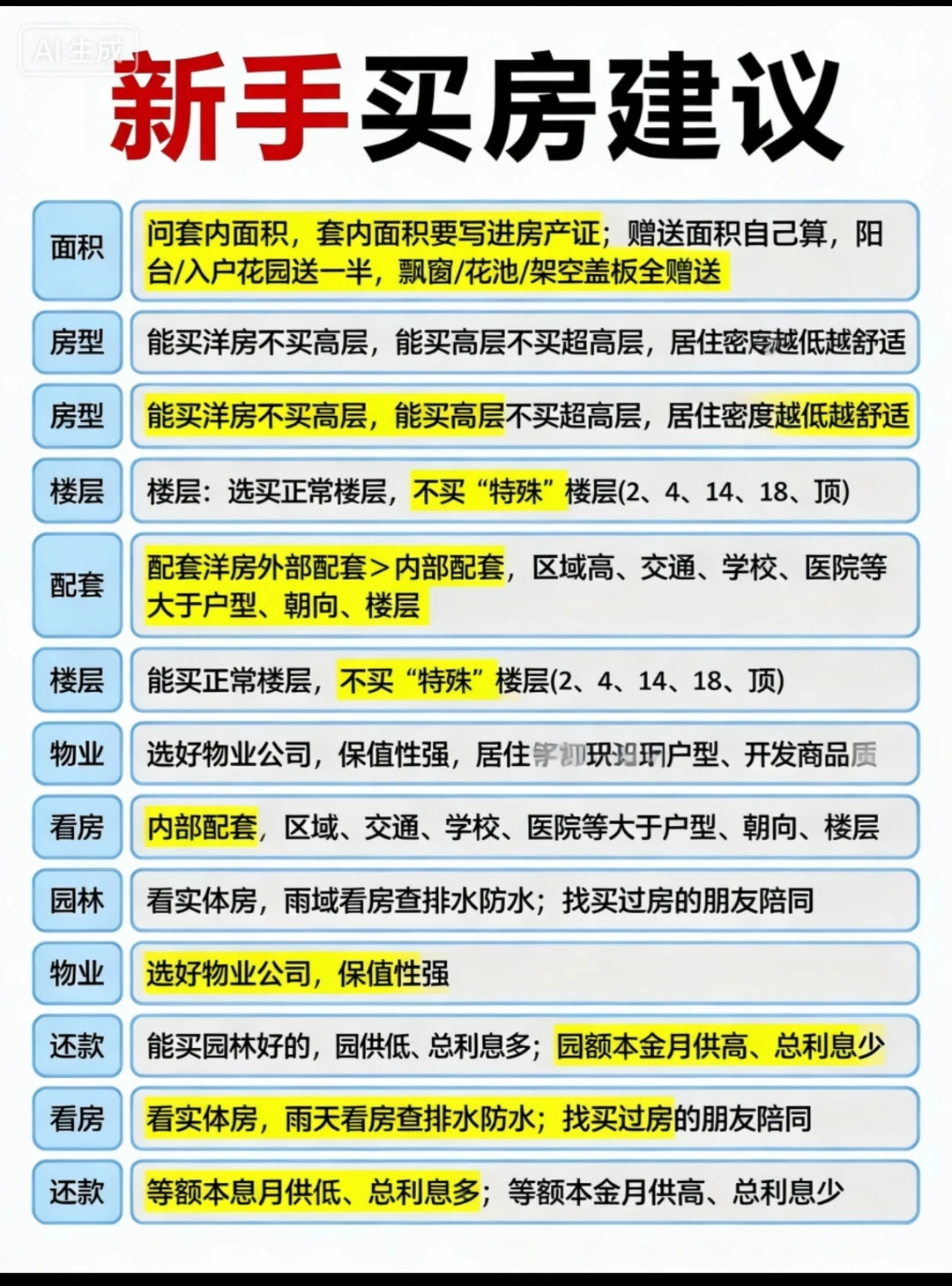 万人血书买房防坑指南 买房别冲动，先明确核心需求：自住/投资、预算范围...