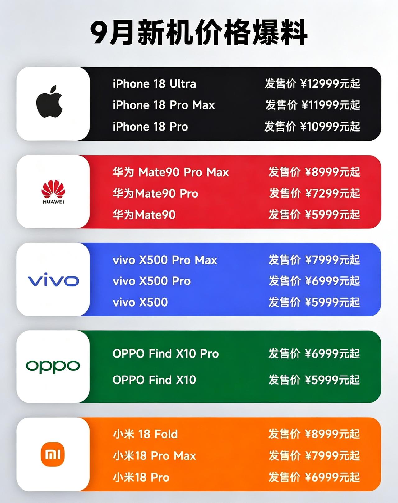 历史性大反转！手机最贵零件不再是芯片，内存存储一年暴涨1700，彻底颠覆行业成本