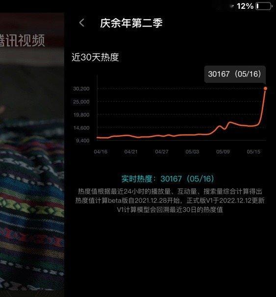 庆余年剧王，开播一个半小时就先3w了，理所当然吧 ​​​
