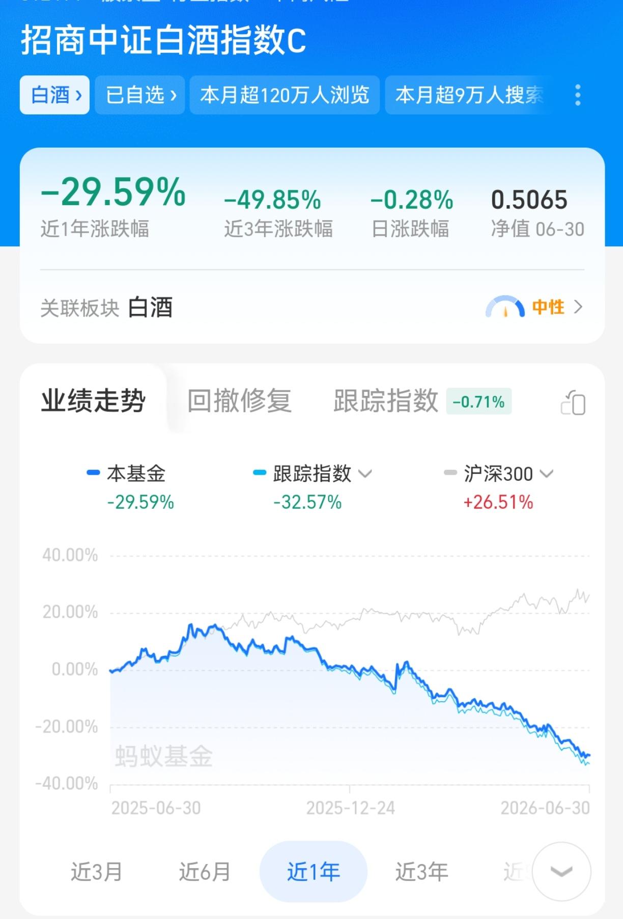 白酒为什么不行了？
昨天晚上，在小区外面小饭馆吃饭。旁边有一桌年轻人，20岁上下