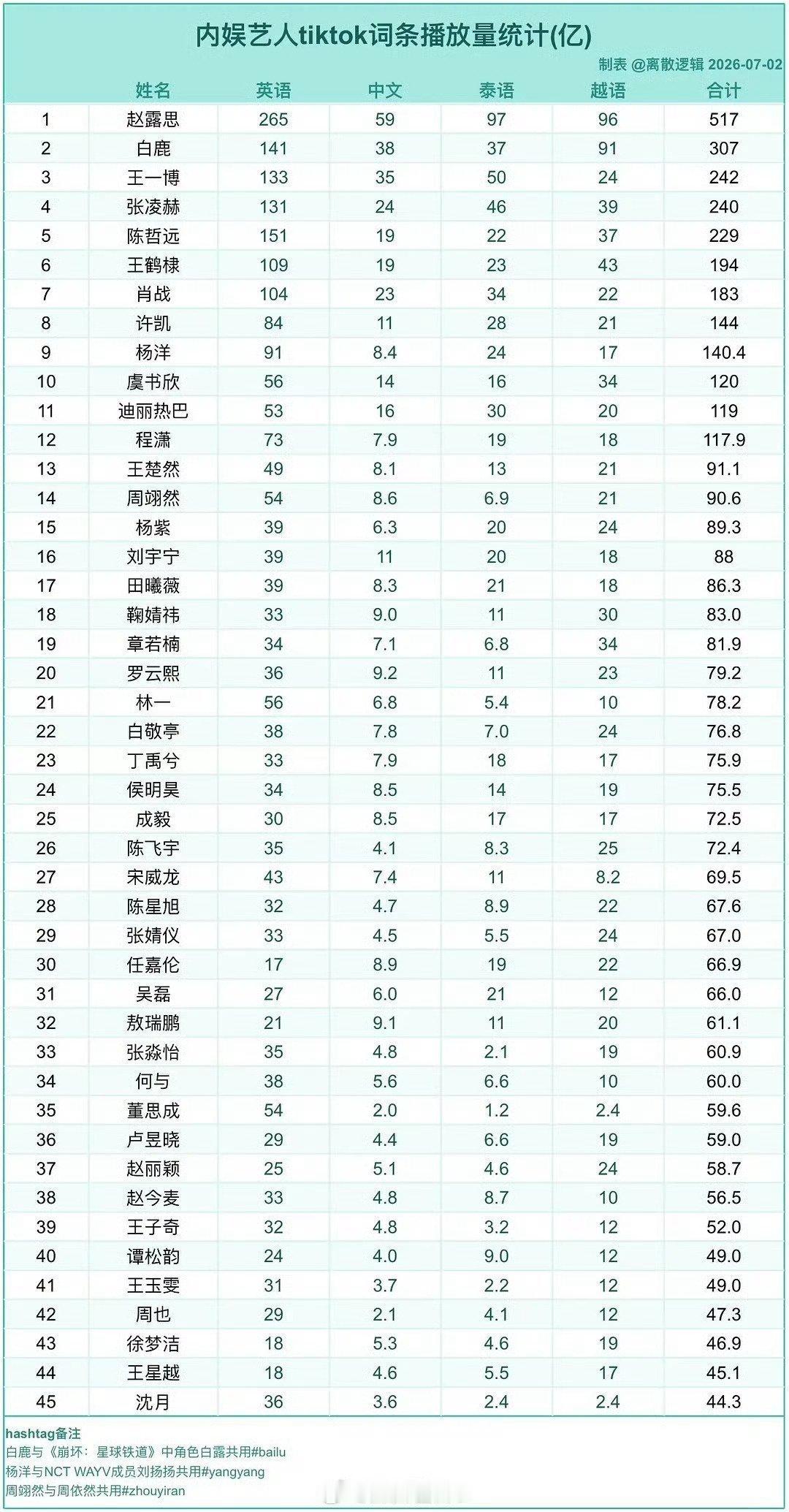 海外女帝毋庸置疑✔️ 