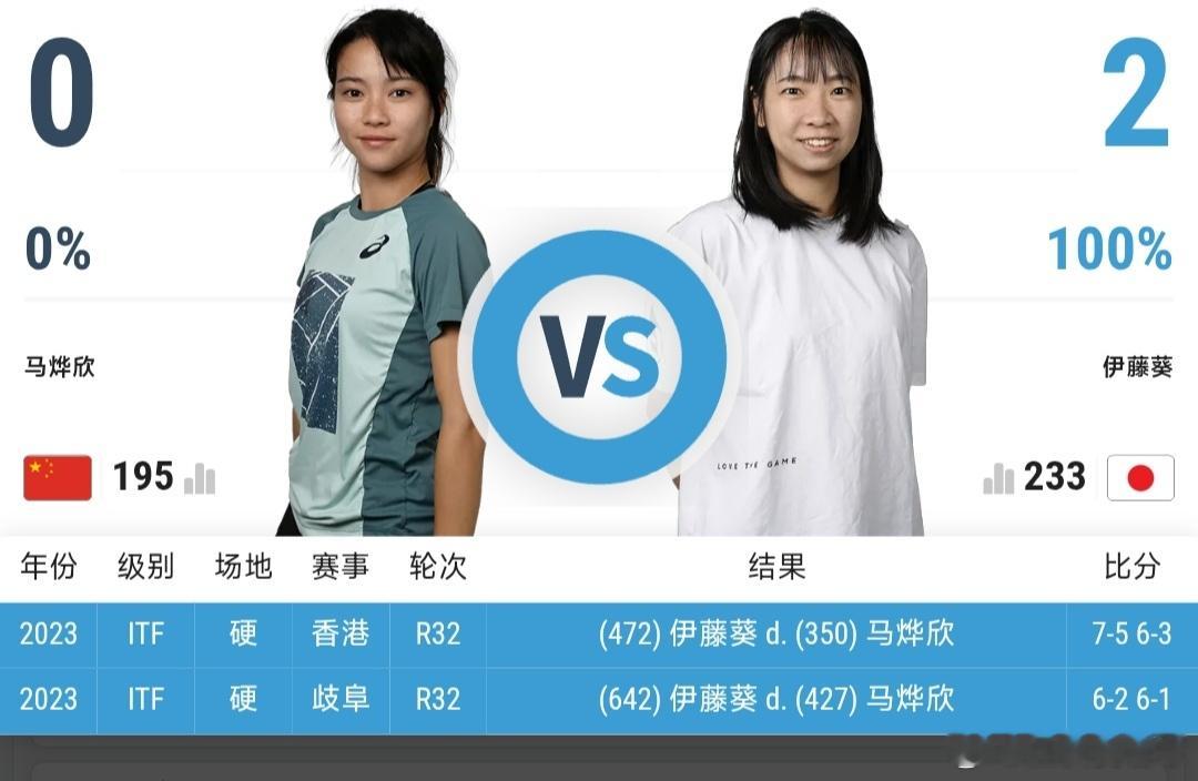 最新赛事赛程：时间太晚不播7月27日00:00左右  WTA250孟菲斯站资格赛