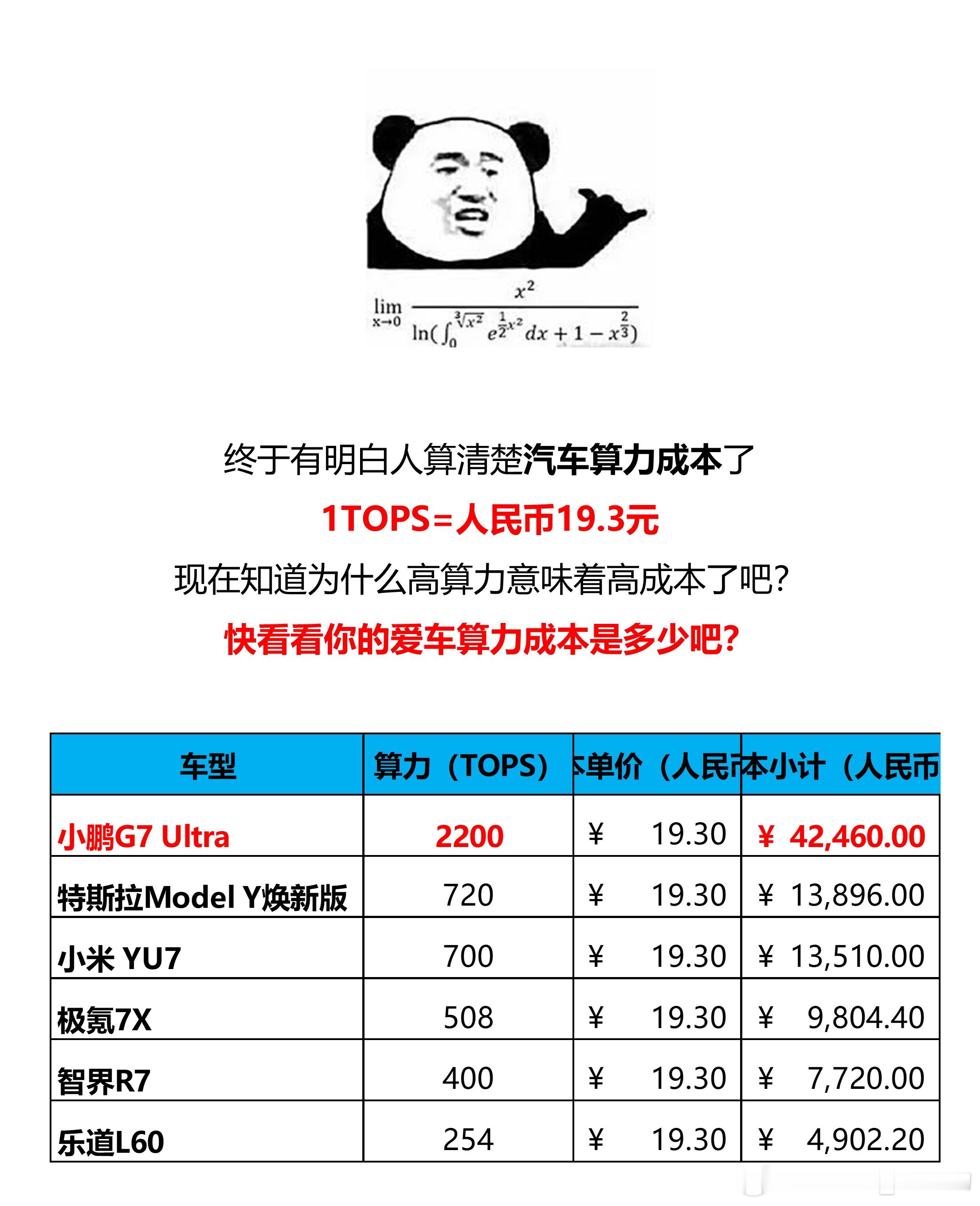 近日，不少网友在探索AI汽车领域时注意到一个有趣的现象，当他们在搜索引擎中询问“
