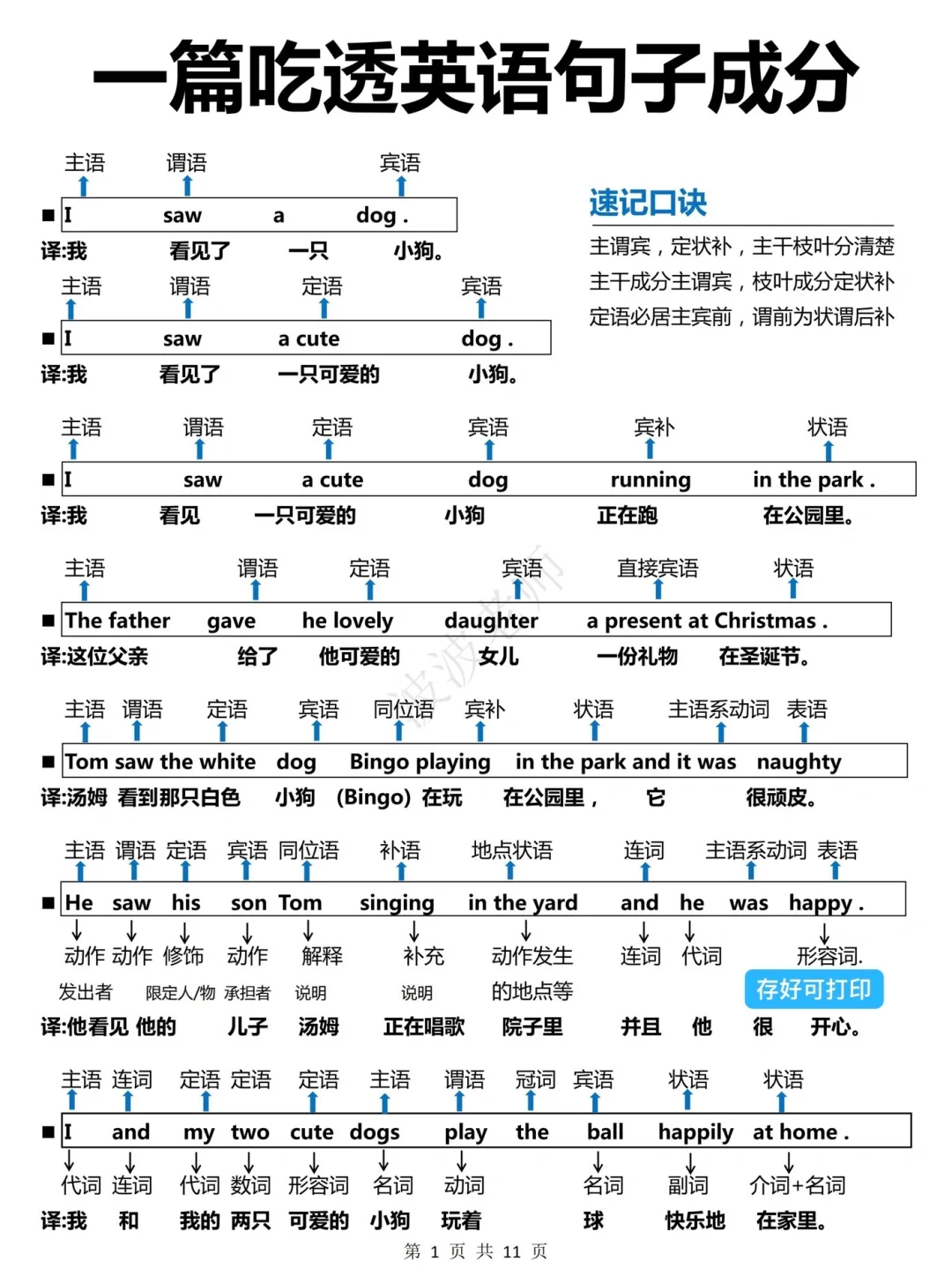 基础差快看！秒懂英语句子成分！再也不怕长难句！

