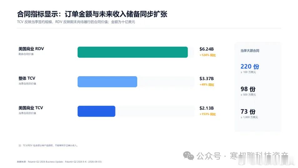AI怎么变现、真正瓶颈在哪、 利润最终会流向谁（二）我们来看下出自Palanti